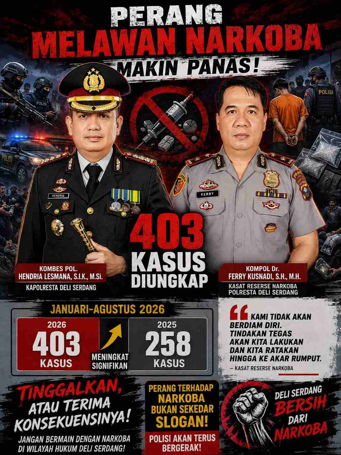 Perang Melawan Narkoba Makin Panas, 403 Kasus Diungkap Polresta Deli Serdang Januari–Agustus 2026